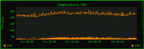 CPU Temp