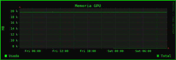GPU Memory