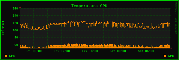 GPU Temp